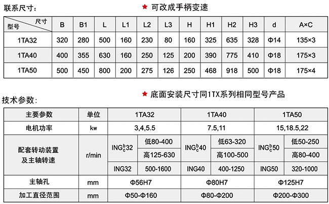 1TA係列小蝌蚪视频在线观看污頭技術參數